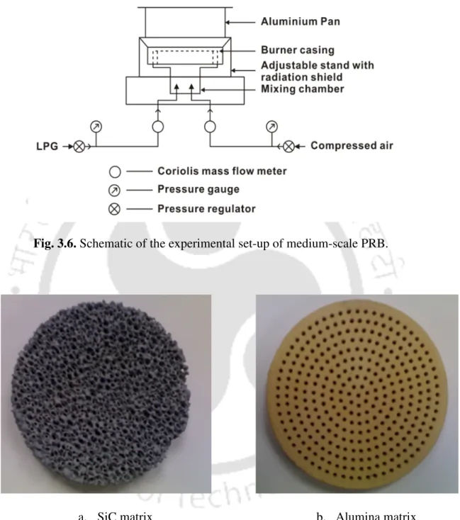 Fig. 3.6. Schematic of the experimental set-up of medium-scale PRB. 