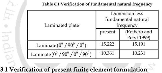 Table 6.1 Verification of fundamental natural frequency 