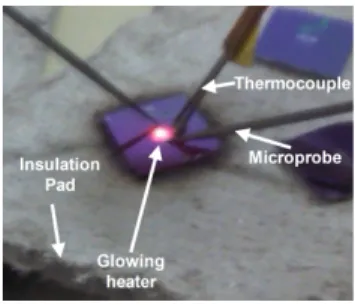 Figure 4.9: Direct testing of microhotplate using microprobes