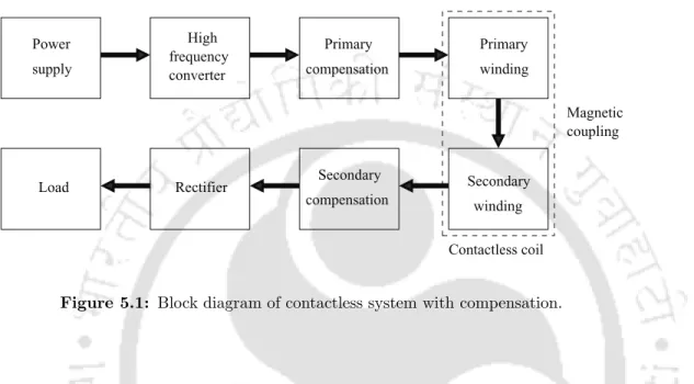 Figure 5.1: Block diagram of contactless system with compensation.