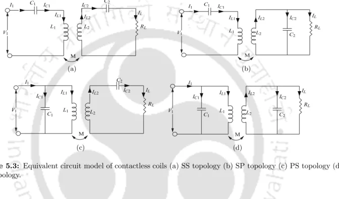 Figure 5.3: Equivalent circuit model of contactless coils (a) SS topology (b) SP topology (c) PS topology (d) PP topology.