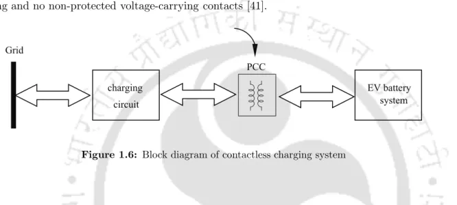 Figure 1.6: Block diagram of contactless charging system