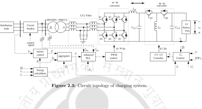 Figure 2.3: Circuit topology of charging system.