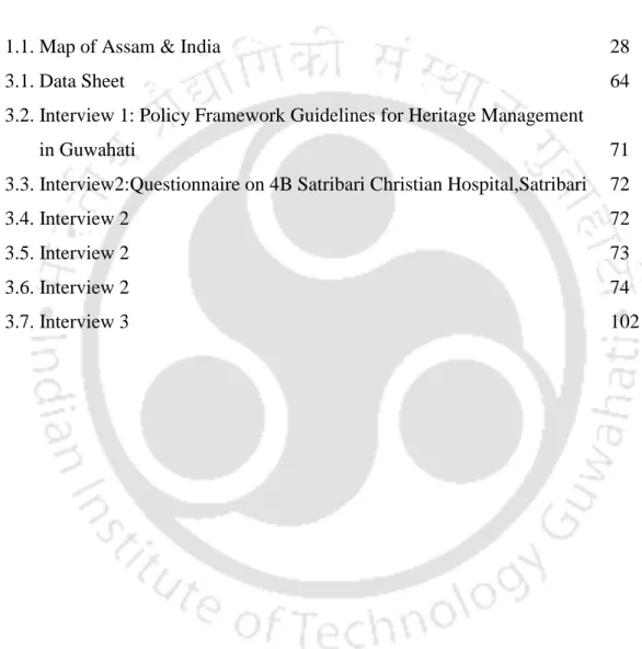 Figure No.         Title of Figures                                                                 Page No                                                                                       
