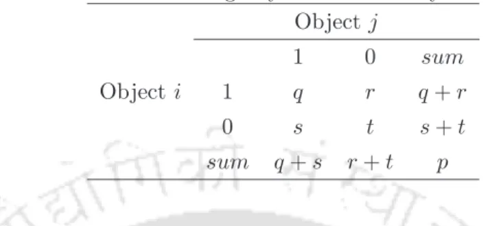 Table 2.1: A contingency table for binary variables.
