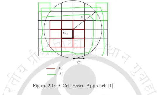 Figure 2.1: A Cell Based Approach [1]