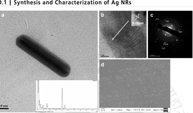 Figure D5.1. Electron microscopic analysis. (a) TEM images of Ag NRs. EDX analysis indicating the presence of  Ag