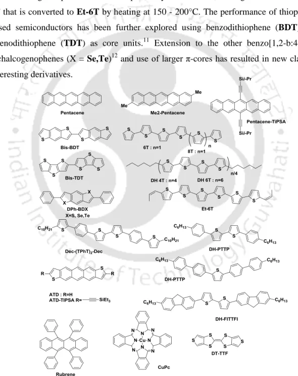 Figure 1.5. Chemical structures of some small molecule p-channel organic semiconductors