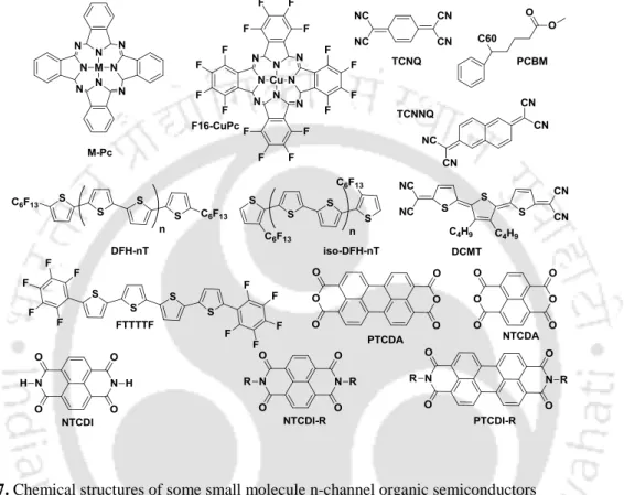Figure 1.7. Chemical structures of some small molecule n-channel organic semiconductors