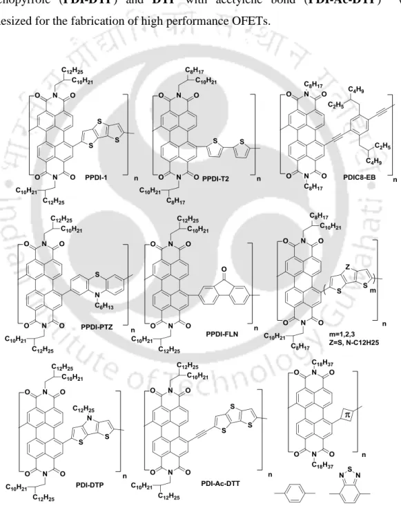 Figure 1.9. Chemical structures of some PDI based polymer n-channel organic semiconductors