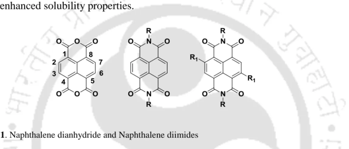 Figure 3.1. Naphthalene dianhydride and Naphthalene diimides   