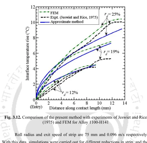 Fig. 3.12. Comparison of the present method with experiments of Jeswiet and Rice  (1975) and FEM for Alloy 1100-H141 