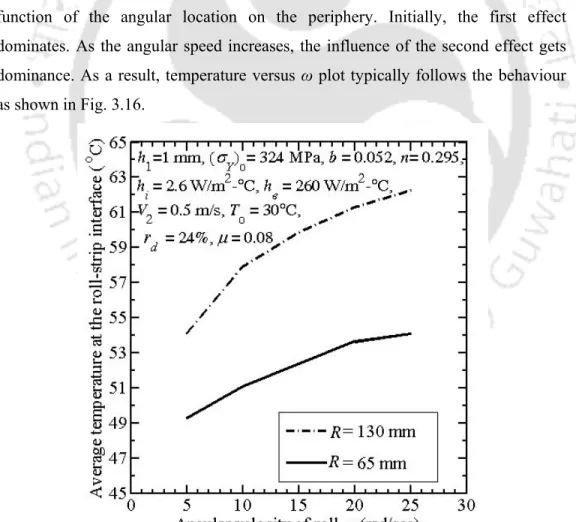 Fig. 3.16. Variation of average temperature at the interface with angular velocity of  roll for different roll radii 