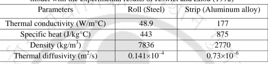 Table 4.3. Thermal properties of roll and strip material for validation of proposed  model with the experimental results of Jeswiet and Zhou (1992)  