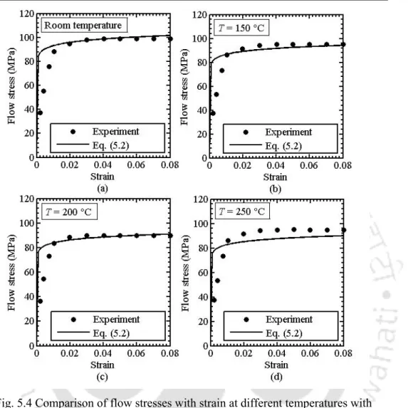 Fig. 5.4 Comparison of flow stresses with strain at different temperatures with  experiments and multiple regression analysis 