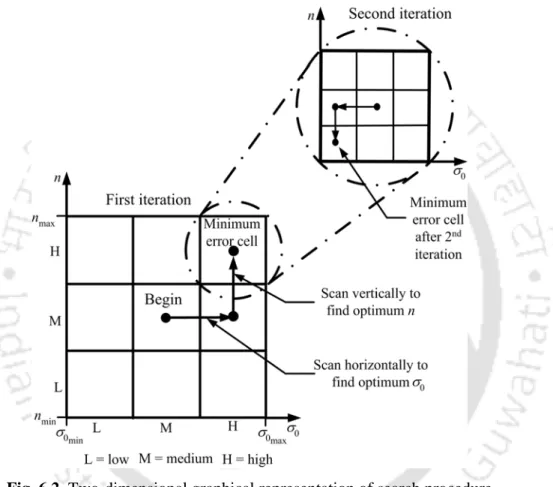 Fig. 6.2. Two-dimensional graphical representation of search procedure