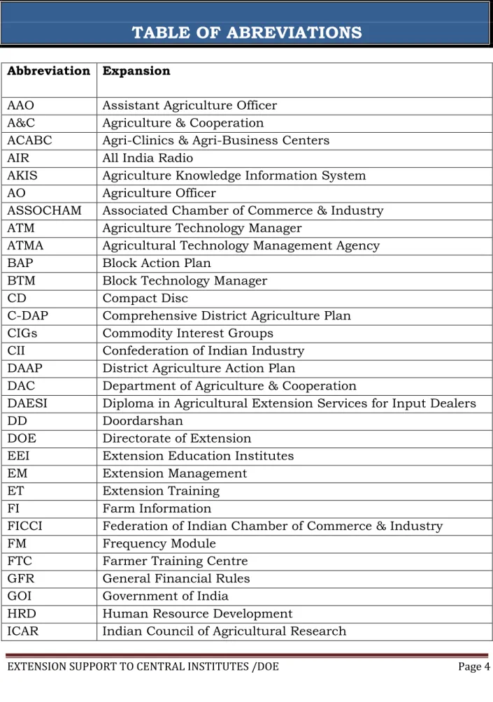 TABLE OF ABREVIATIONS 