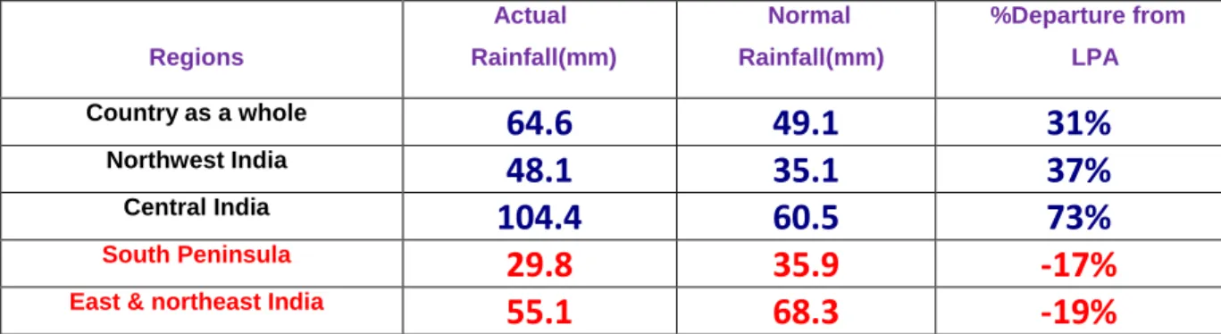 Fig 2 shows all India Monsoon rainfall in Aug 2020 in terms % departure from  normal compared to earlier years with data since 1901