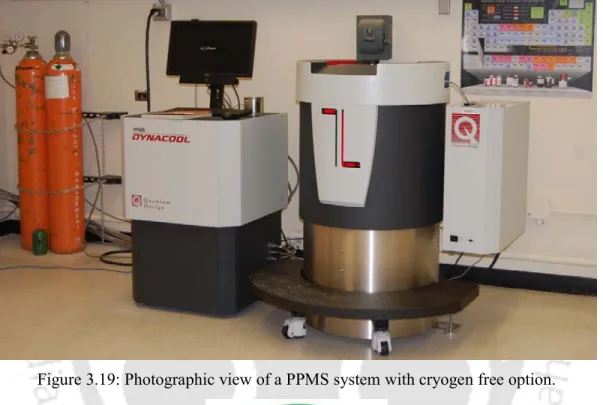 Figure 3.19: Photographic view of a PPMS system with cryogen free option. 
