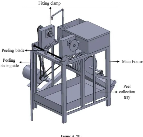 Figure 4.8: Different componets of machines designed for minimal processing of tender  jackfruit
