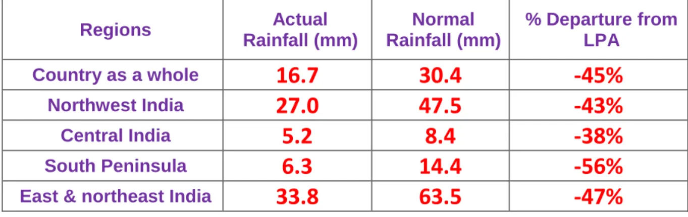 Fig 1: Rainfall progress during pre-monsoon season 2021  Weekly maximum temperature Scenario (25 to 31 March, 2021)  