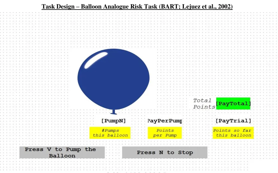 Figure 10 | Graphical Representation of Balloon Analogue Risk Taking Task, the experimental task used in all the Experiments to assess risk taking  behaviour of participants’