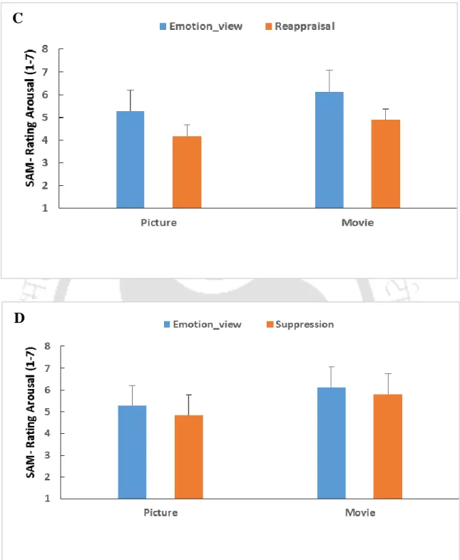 Figure 11 | Arousal Rating of Positive Affect by Stimuli Type.  