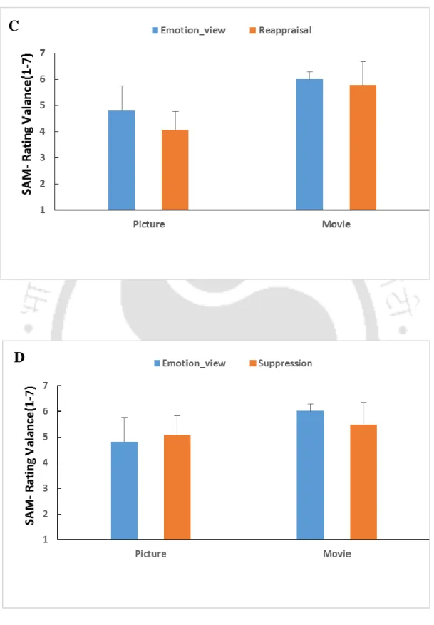 Figure 12 | Valance rating of Positive Affect by stimuli type.  