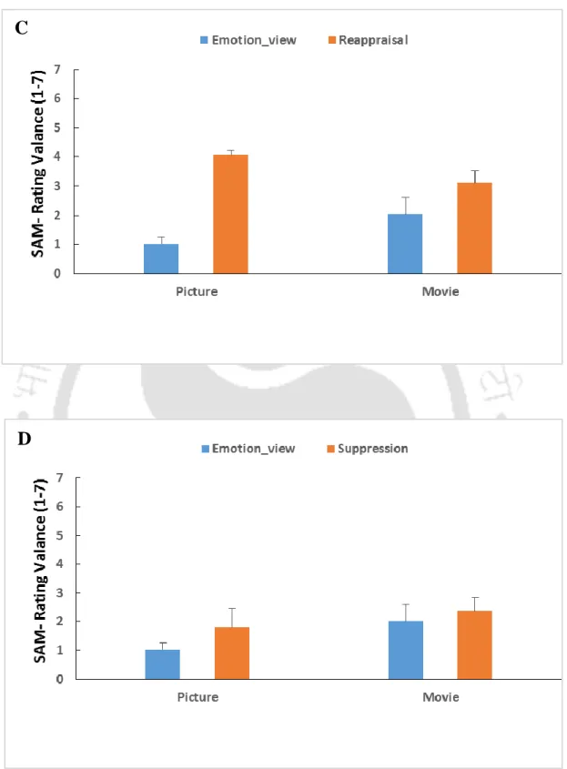 Figure 14 | Valance rating of Negative Affect by stimuli type.  