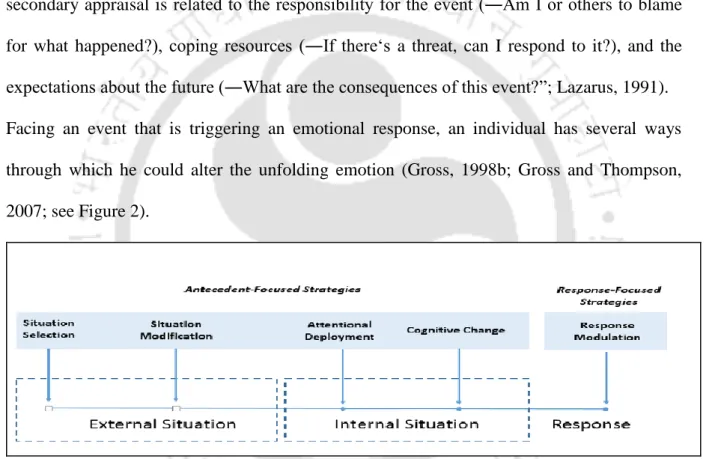 Figure 2 | Process model of emotion regulation (Based on Gross, 2000) 