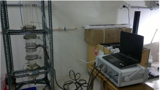 Fig 3.1 Experimental setup of ERT 