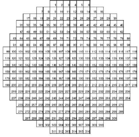 Fig 4.2.5 Image reconstruction grid 