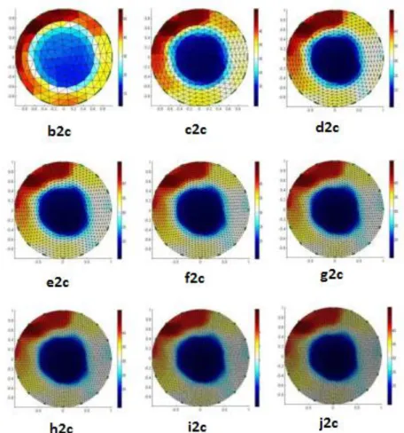 Fig 4.3.1 Effect of Mesh size on gas holdup  