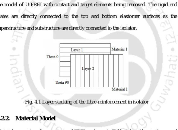 Fig. 4.1 Layer stacking of the fibre-reinforcement in isolator 