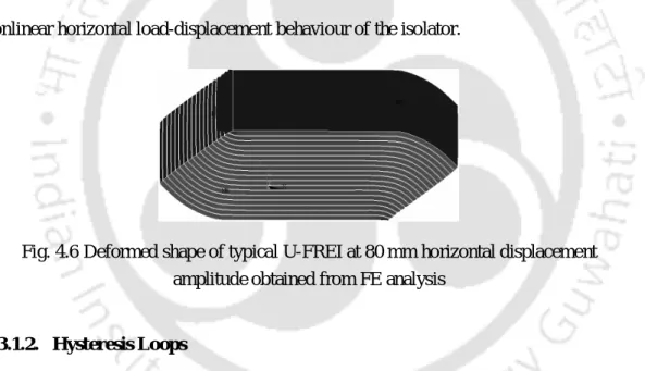 Fig. 4.6 Deformed shape of typical U-FREI at 80 mm horizontal displacement  amplitude obtained from FE analysis 