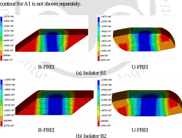 Fig. 4.12 Contour of normal stress S 11  (N/m 2 ) in elastomer layers of a half isolator at  horizontal displacement of 135 mm (positive value indicates tension) 