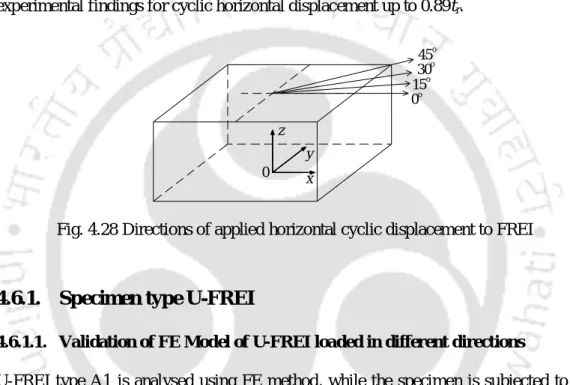 Fig. 4.28 Directions of applied horizontal cyclic displacement to FREI 