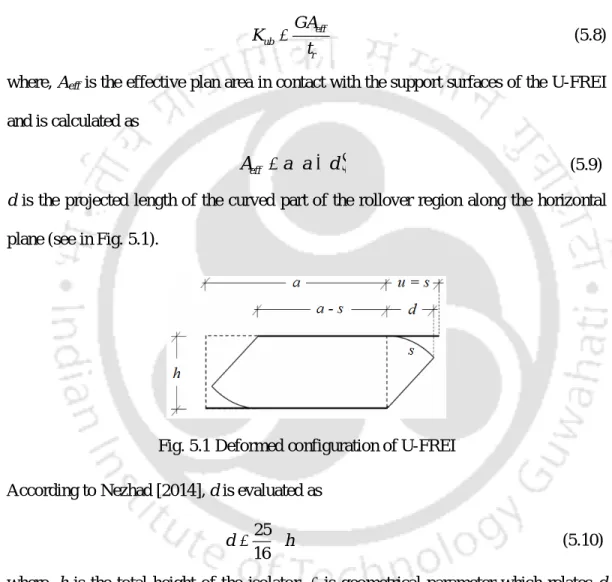 Fig. 5.1 Deformed configuration of U-FREI  According to Nezhad [2014], d is evaluated as 