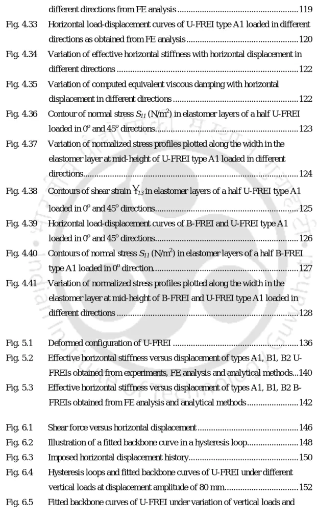 Fig. 5.1       Deformed configuration of U-FREI ........................................................136  Fig