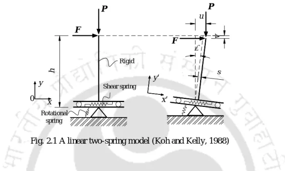 Fig. 2.1 A linear two-spring model (Koh and Kelly, 1988) 