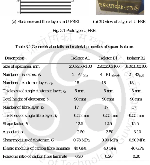 Table 3.1 Geometrical details and material properties of square isolators 