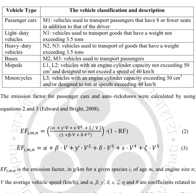 Table 5.5 Vehicle classification defined in COPERT–IV model  (Sources: INE–SERMARNAT, Ntziachristos, et al., 2009)  Vehicle Type  The vehicle classification and description 