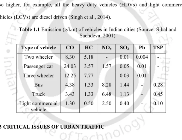 Table 1.1 Emission (g/km) of vehicles in Indian cities (Source: Sibal and  Sachdeva, 2001) 