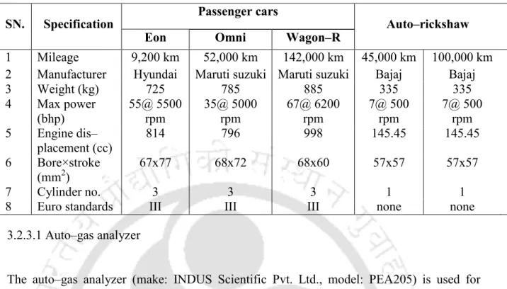 Table 3.1 Test vehicle specifications 
