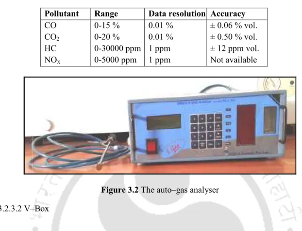 Table 3.2 Specifications of auto–gas analyser   Pollutant  Range  Data resolution  Accuracy 