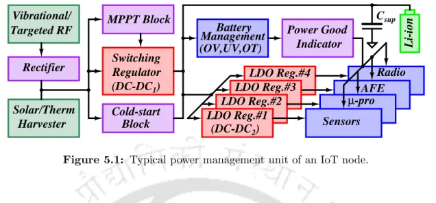 Figure 5.1: Typical power management unit of an IoT node.