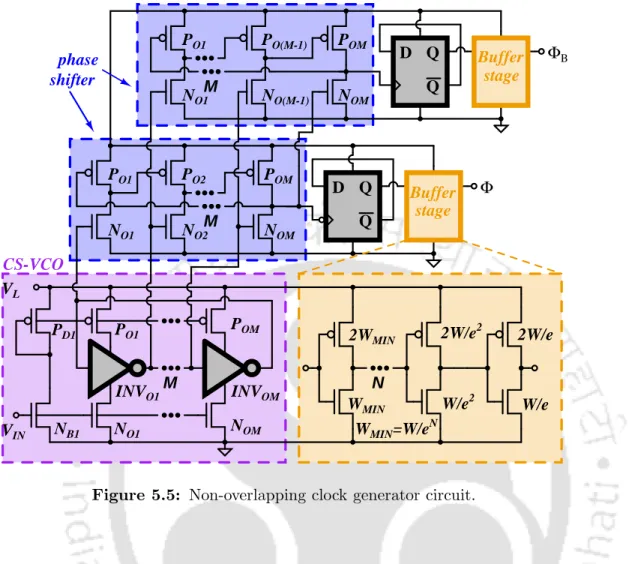 Figure 5.5: Non-overlapping clock generator circuit.