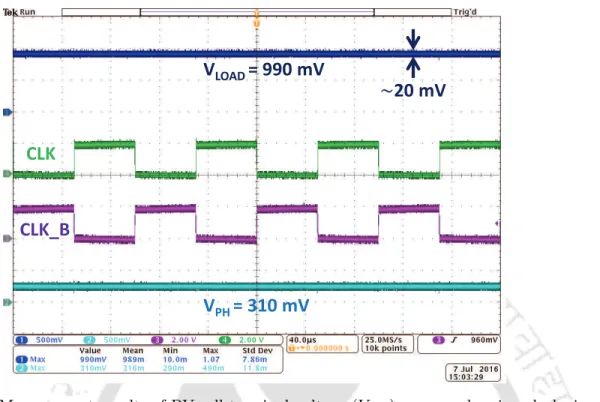 Figure 5.16: Measurement results of PV cell terminal voltage (V P H ), non-overlapping clock signals (CLK and CLK B), and no-load output voltage (V LOAD ) at 100 lux light intensity.