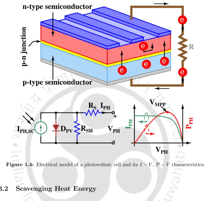 Figure 1.4: Electrical model of a photovoltaic cell and its I − V , P − V characteristics.