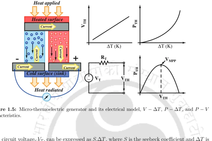 Figure 1.5: Micro-thermoelectric generator and its electrical model, V − ∆T , P − ∆T , and P − V characteristics.